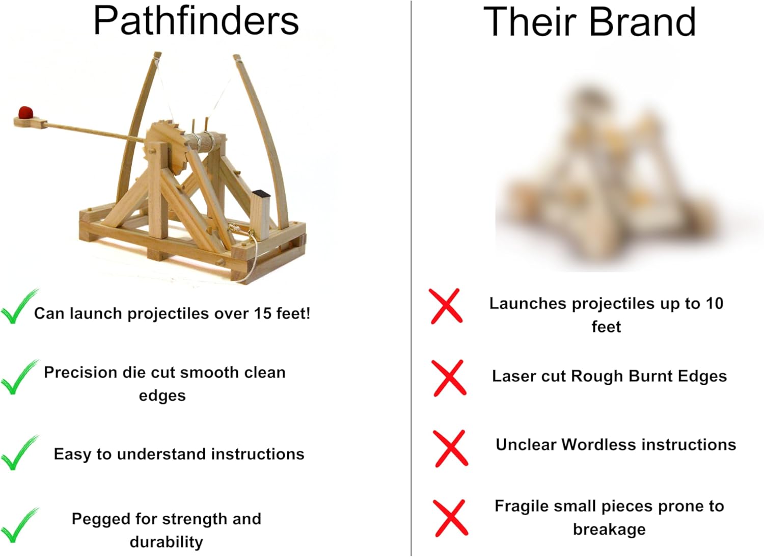 Pathfinders STEM Kits – Leonardo da Vinci Catapult kit | Trebuchet Science Kits for Kids Age 12-14 | Toys for Ages 8-13 Physics Toys | Kids Engineering kit | Learning Resource | Engineering